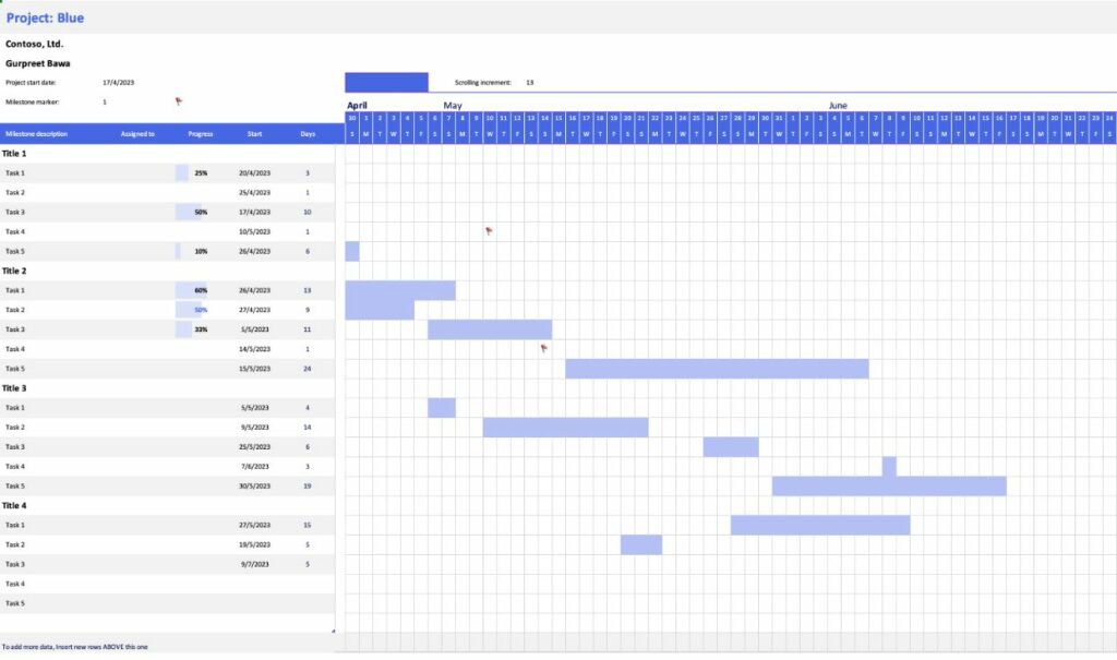 What Is A Gantt Chart In Project Management 