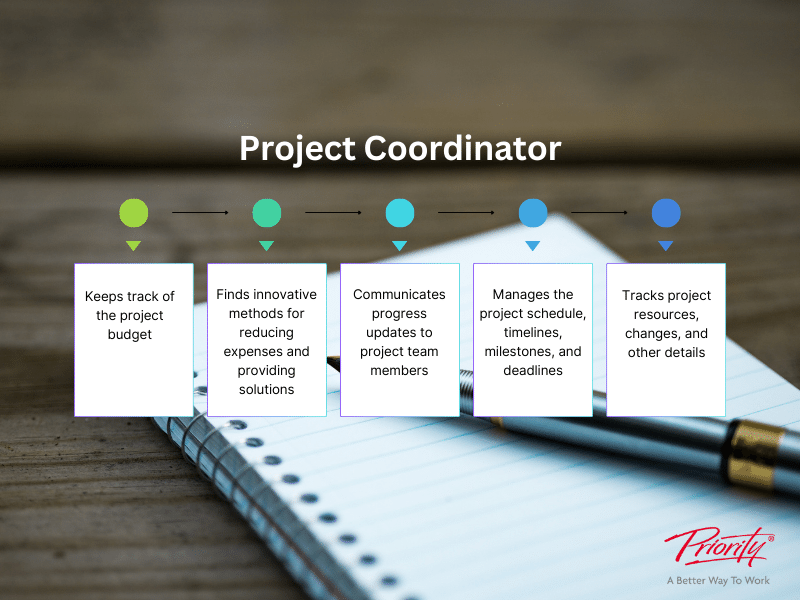 What Is A Project Coordinator Vs A Project Manager 