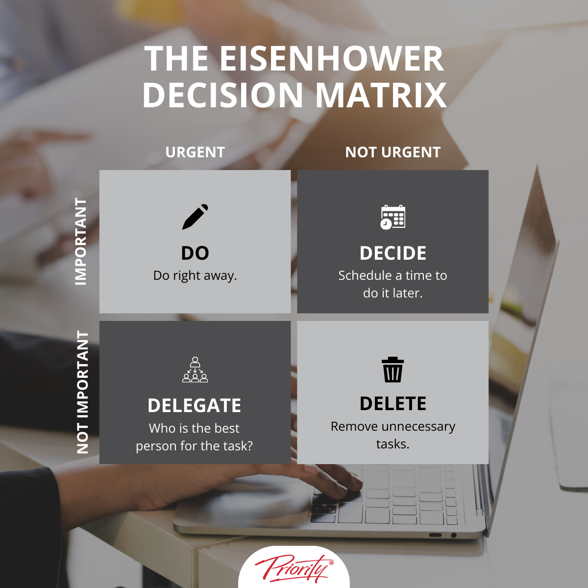 eisenhower decision matrix